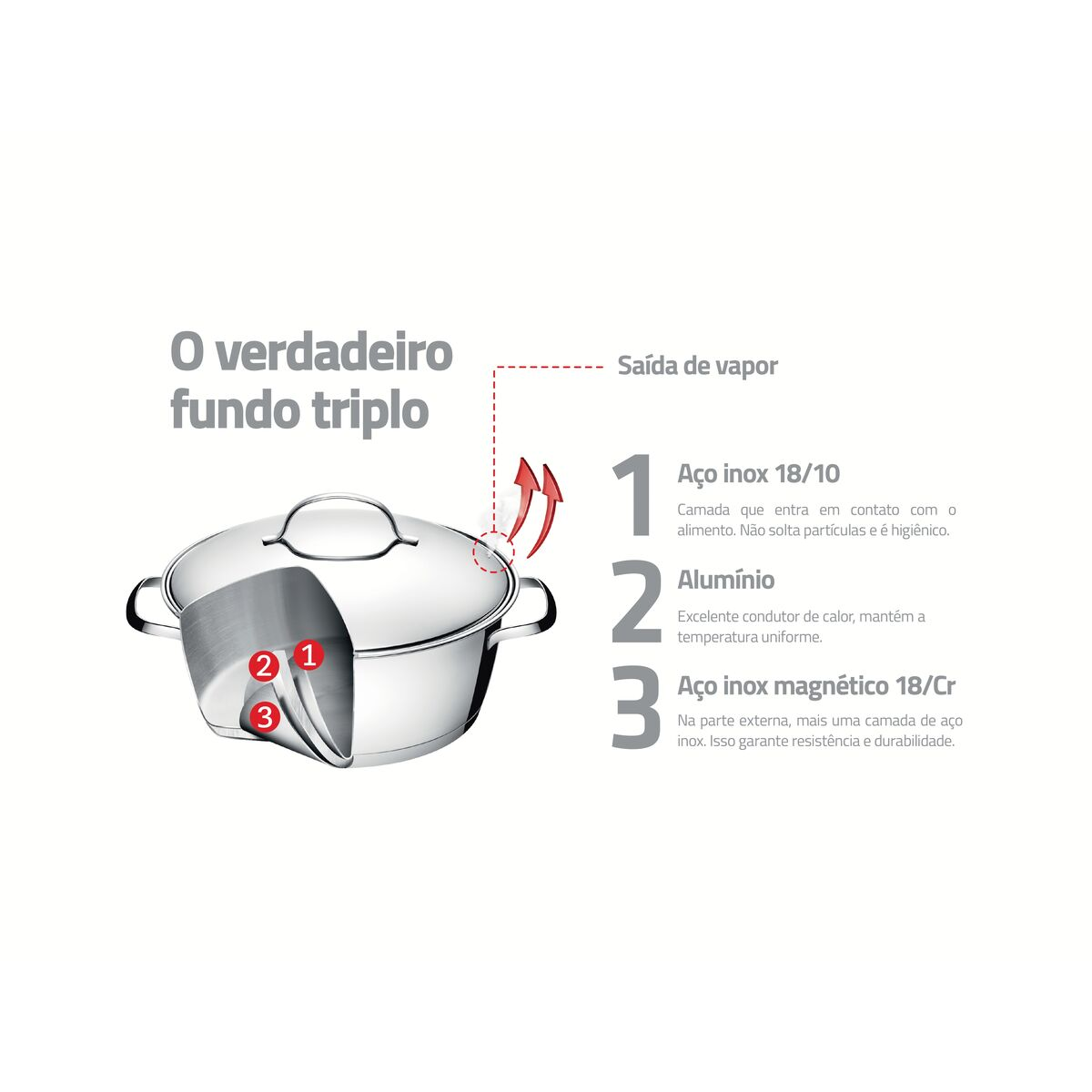 PANELA DE ACO INOX - ALLEGRA - 16cm - 1,5L